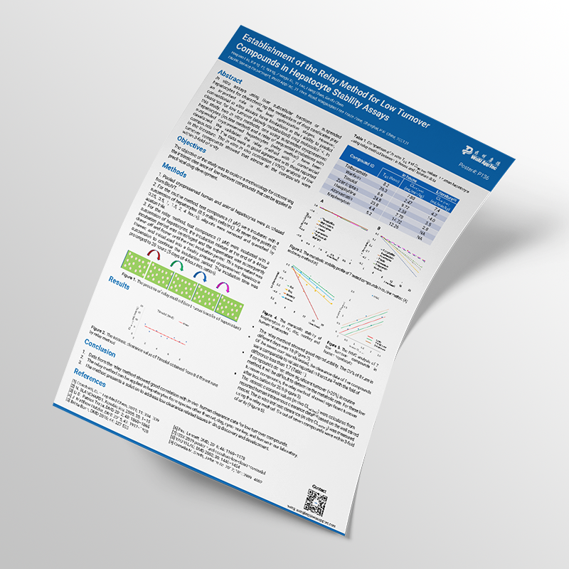Poster: Establishment of the Relay Method for Low Turnover Compounds in Hepatocyte Stability Assays