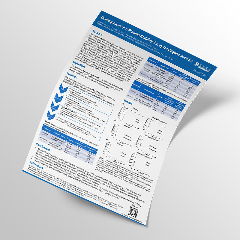Poster: Development of a Plasma Stability Assay for Oligonucleotides