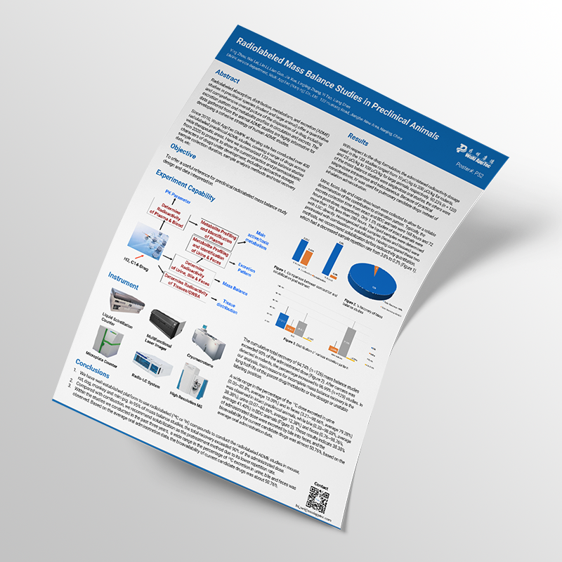 Poster: Radiolabeled Mass Balance Studies in Preclinical Animals