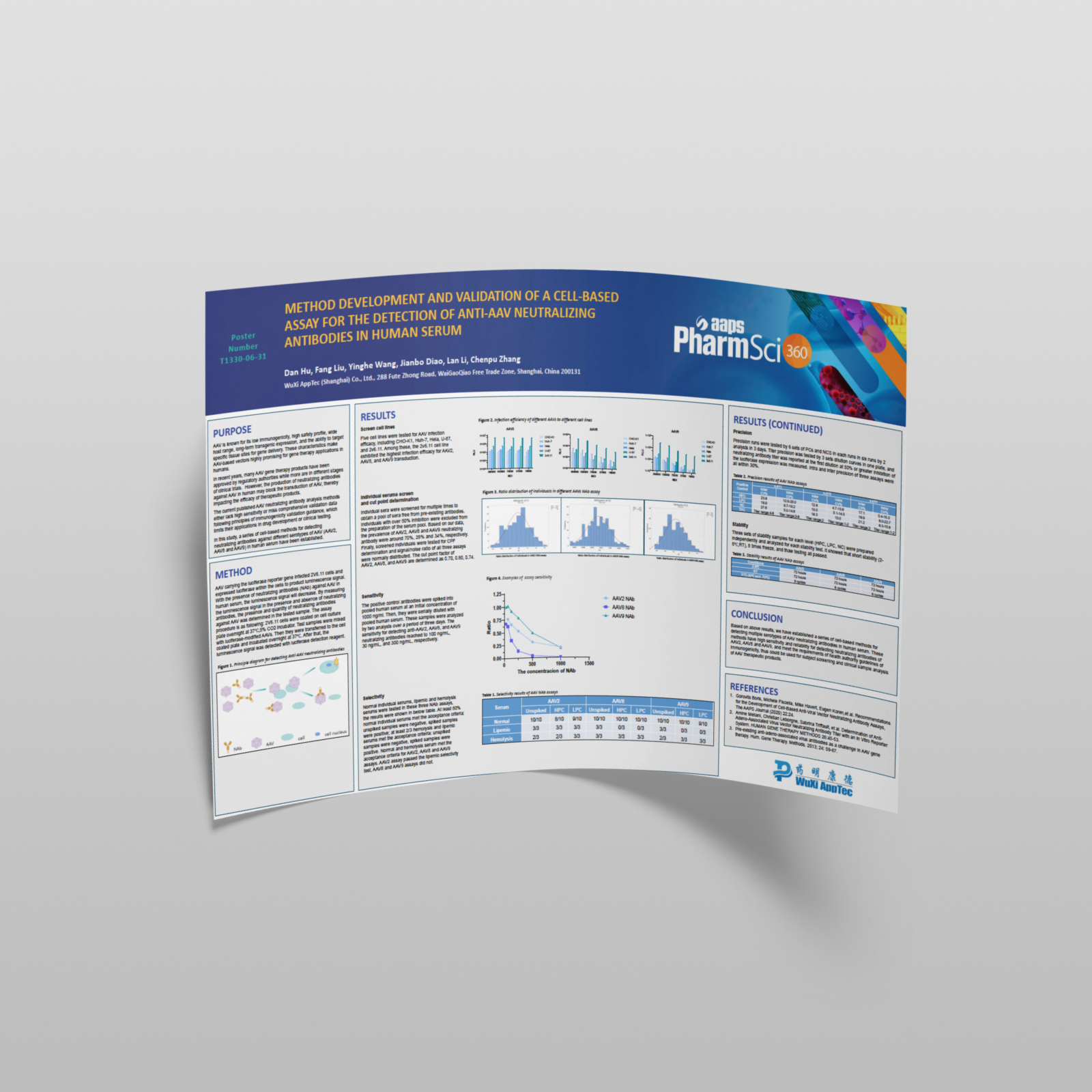 Poster: Rapid Adenosine Bioanalysis with LS-LC-MS