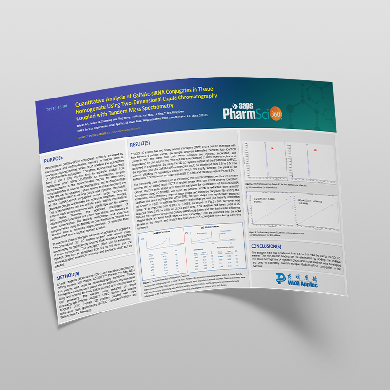 Poster: Quantitative Analysis of GalNAc-siRNA Conjugates in Tissue Homogenate Using Two-Dimensional Liquid Chromatography Coupled with Tandem Mass Spectrometry