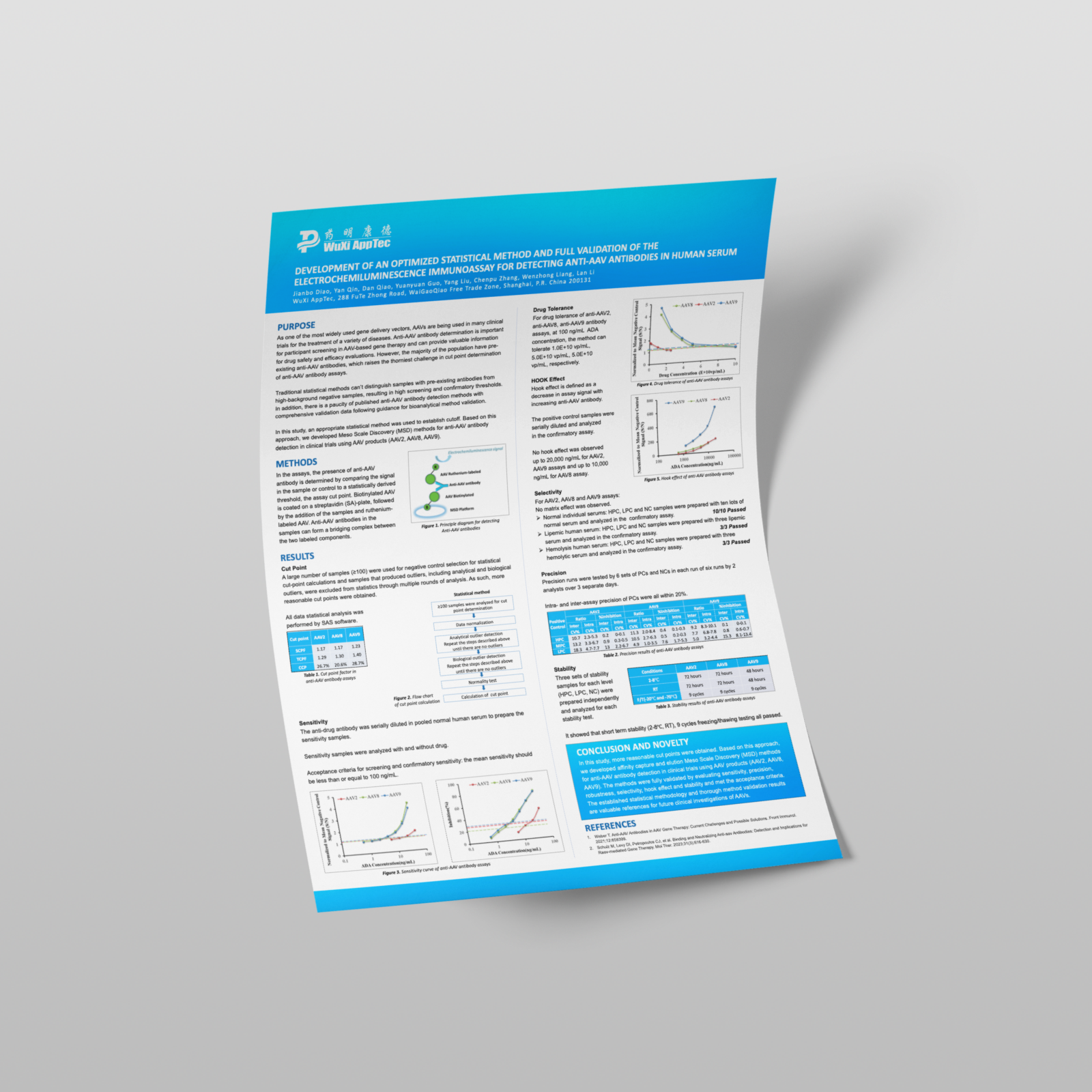 Poster: Rapid Adenosine Bioanalysis with LS-LC-MS