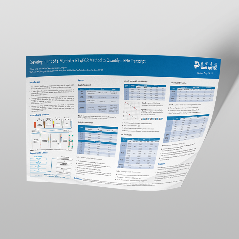 Poster: Determination of Modified Thymidine Phosphorylase Concentration and its Activity in Mouse Serum by LC-MS/MS