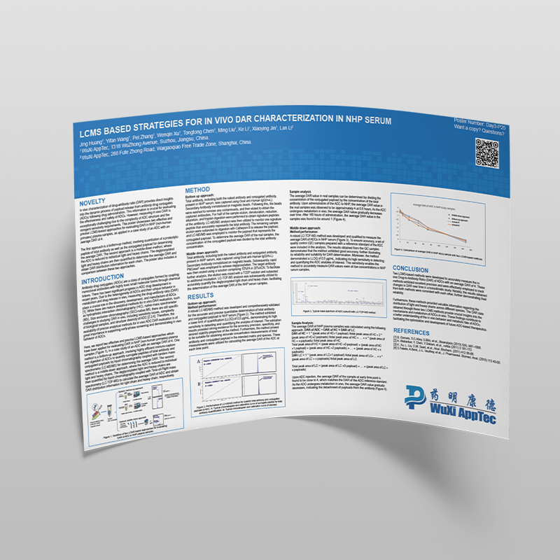 Poster: Determination of Modified Thymidine Phosphorylase Concentration and its Activity in Mouse Serum by LC-MS/MS