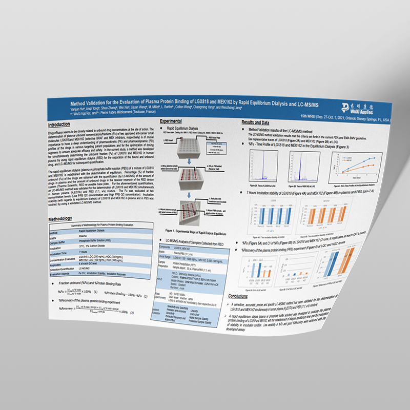 Poster: Determination of Modified Thymidine Phosphorylase Concentration and its Activity in Mouse Serum by LC-MS/MS