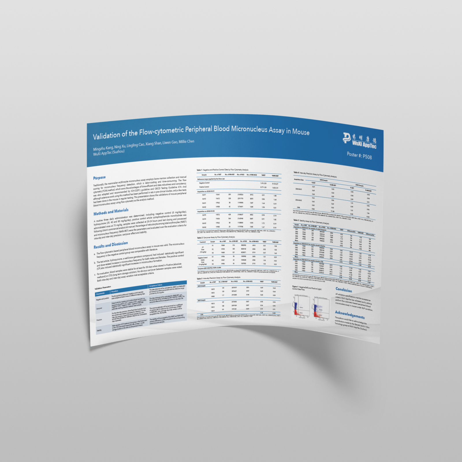 Poster: Rapid Adenosine Bioanalysis with LS-LC-MS