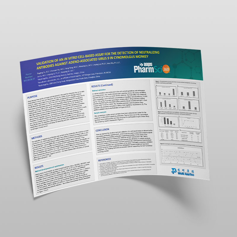 Poster: Validation of An in Vitro Cell-Based Assay for The Detection of Neutralizing Antibodies Against Adeno-Associated Virus 9 in Cynomolgus Monkey